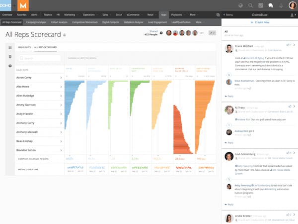 Domo Reviews, Demo & Pricing - 2021