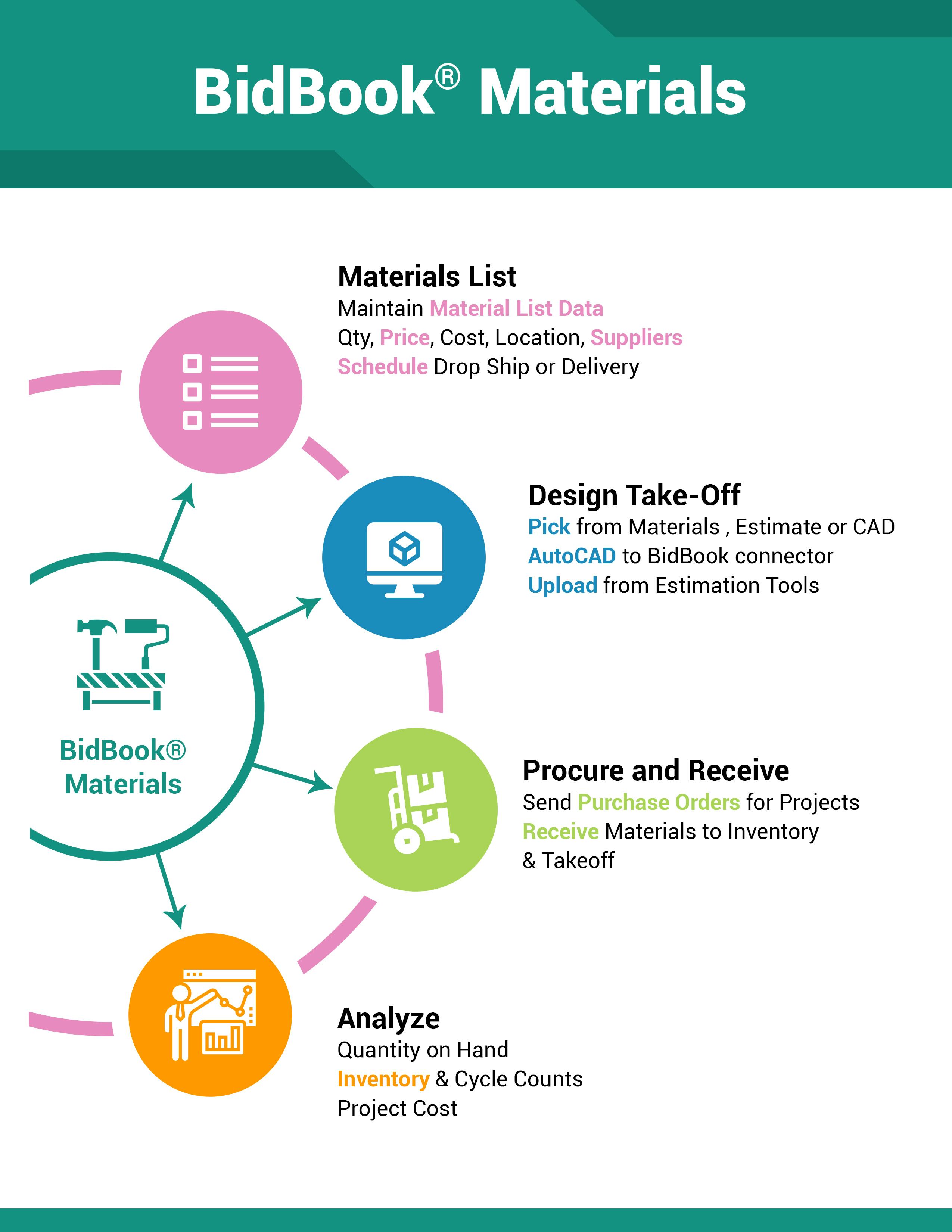 BidBook Software - 5