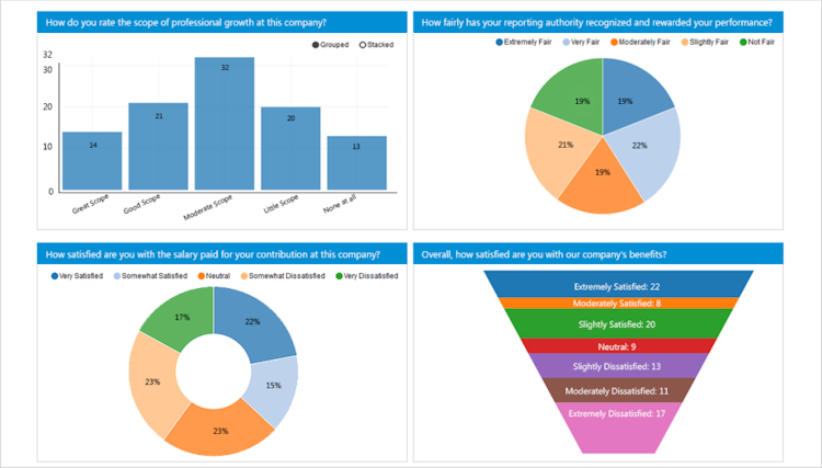 SutiSurvey screenshot: Analytics and reporting based on feedback results