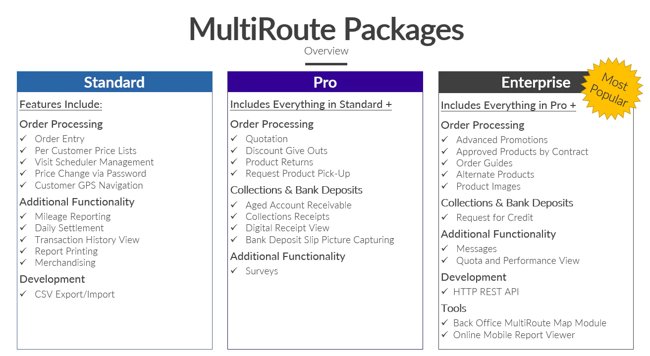 MultiRoute Reviews, Cost & Features | GetApp Australia 2026