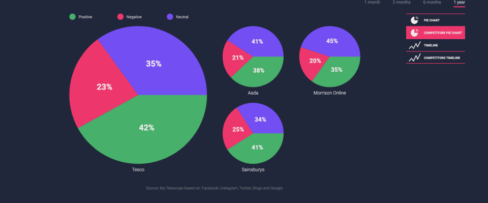 Competitive Compass sentiment analysis