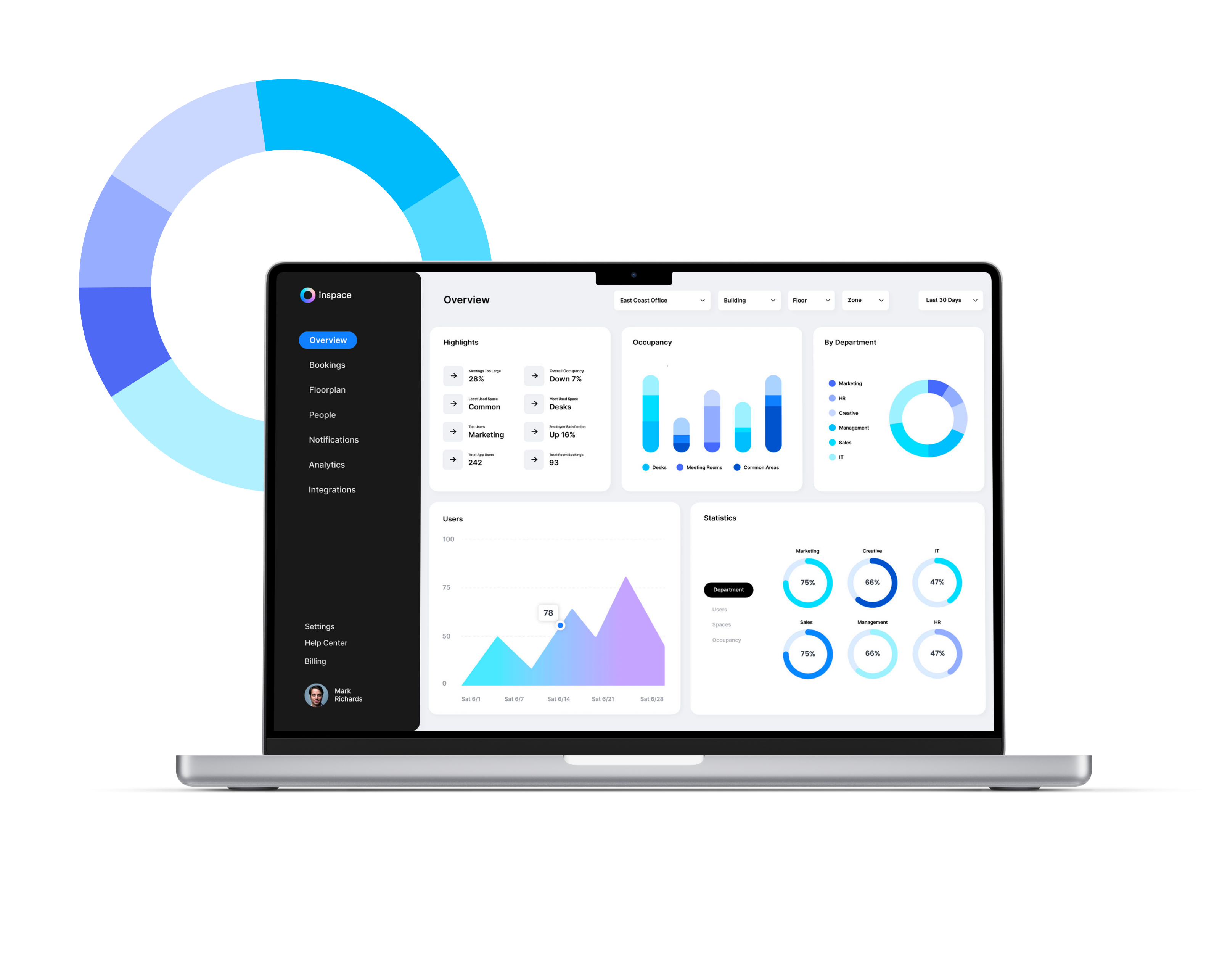 inspace screenshot: inspace automated workplace analytics