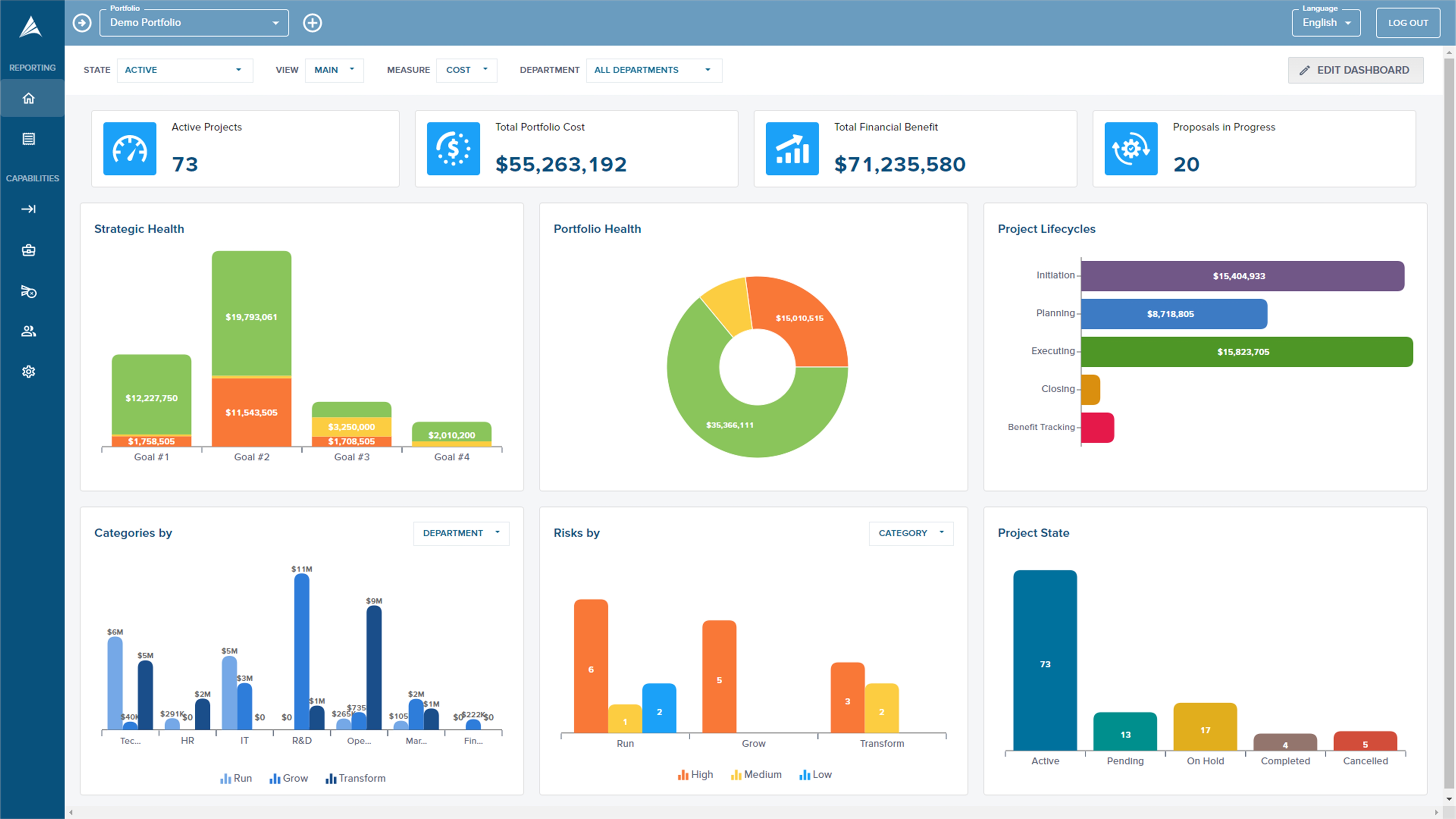 Acuity PPM screenshot: Portfolio Dashboard: a summary of important portfolio information