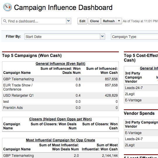 Campaign Influence Analyzer dashboard