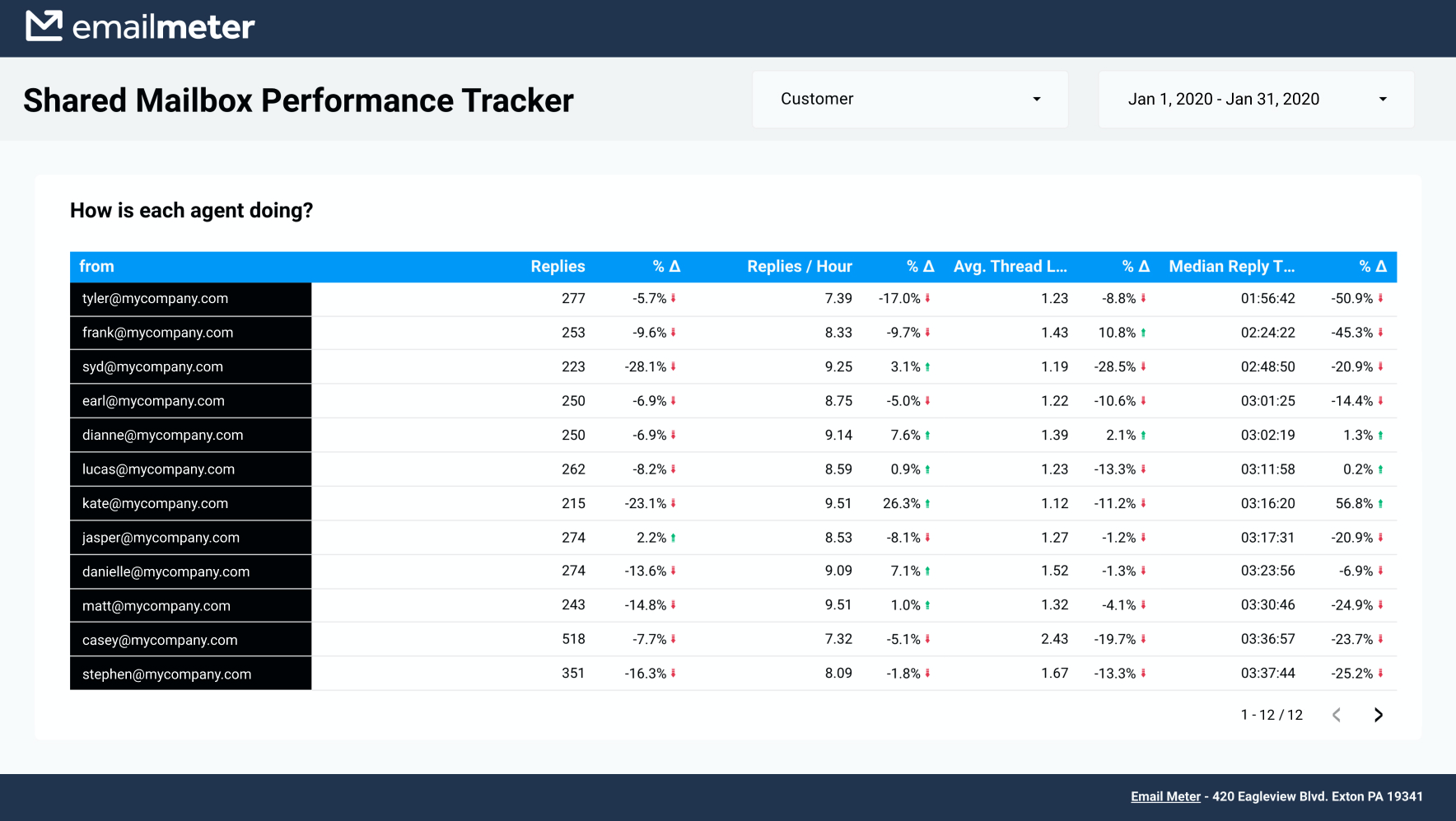 Email Meter Enterprise Logiciel - 1