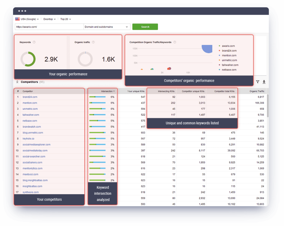 SEO PowerSuite overall performance tracking