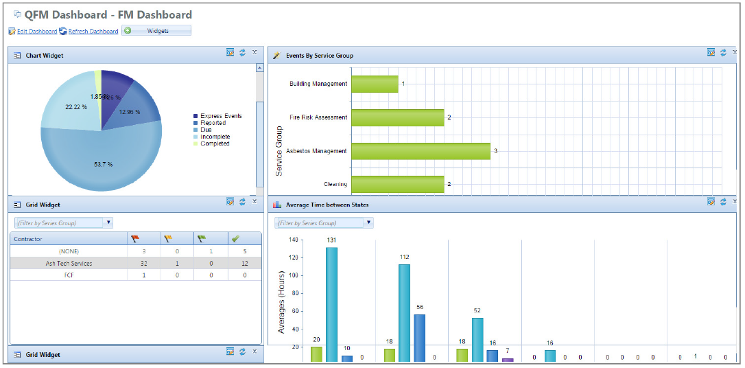 QFM Software - Generate and view business insights