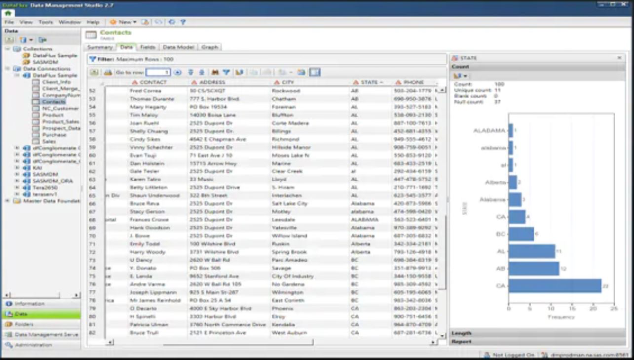 sas statistical software price