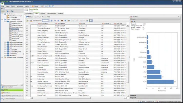 SAS Data Management screenshot: SAS Data Management contacts