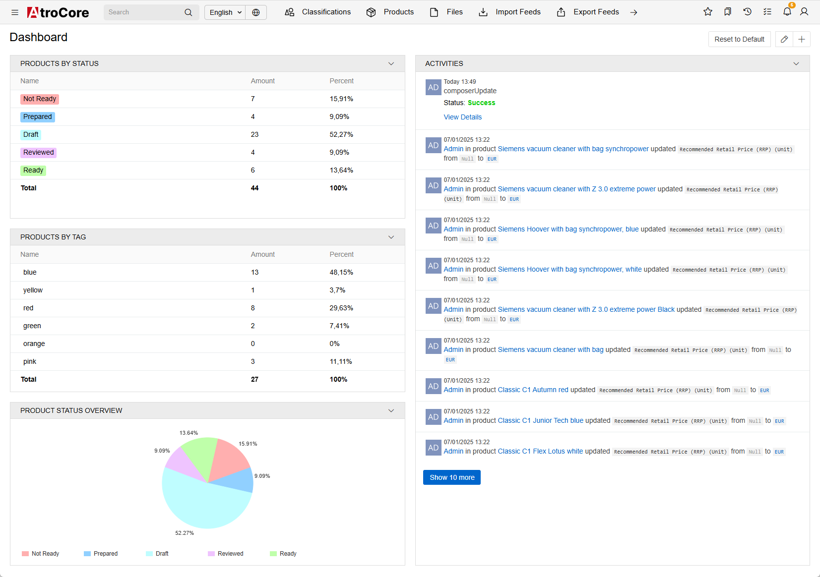 AtroPIM screenshot: Dashboard