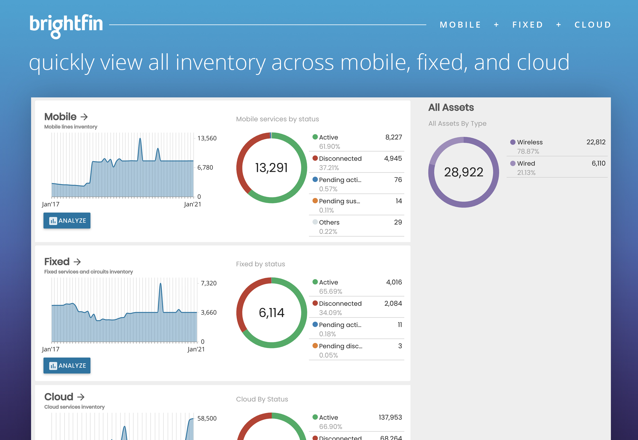 Quickly view all inventory across mobile, fixed, and cloud
