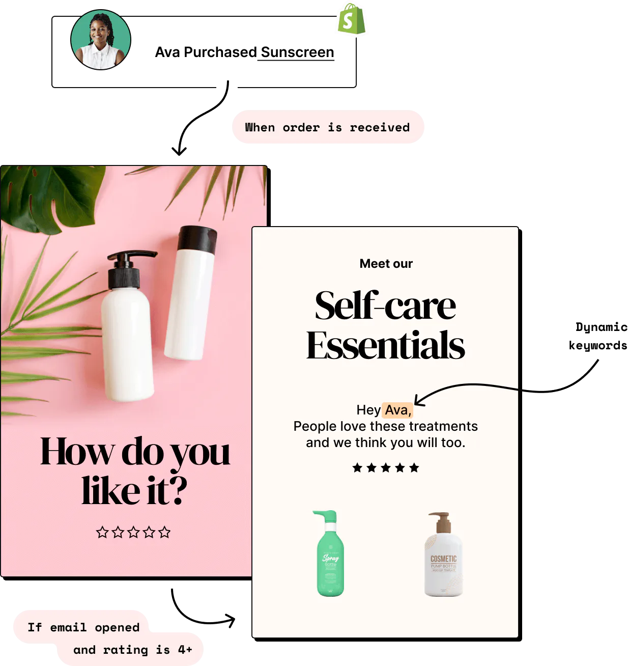 ConvesioConvert | Reviews, Pricing & Demos - SoftwareAdvice AU