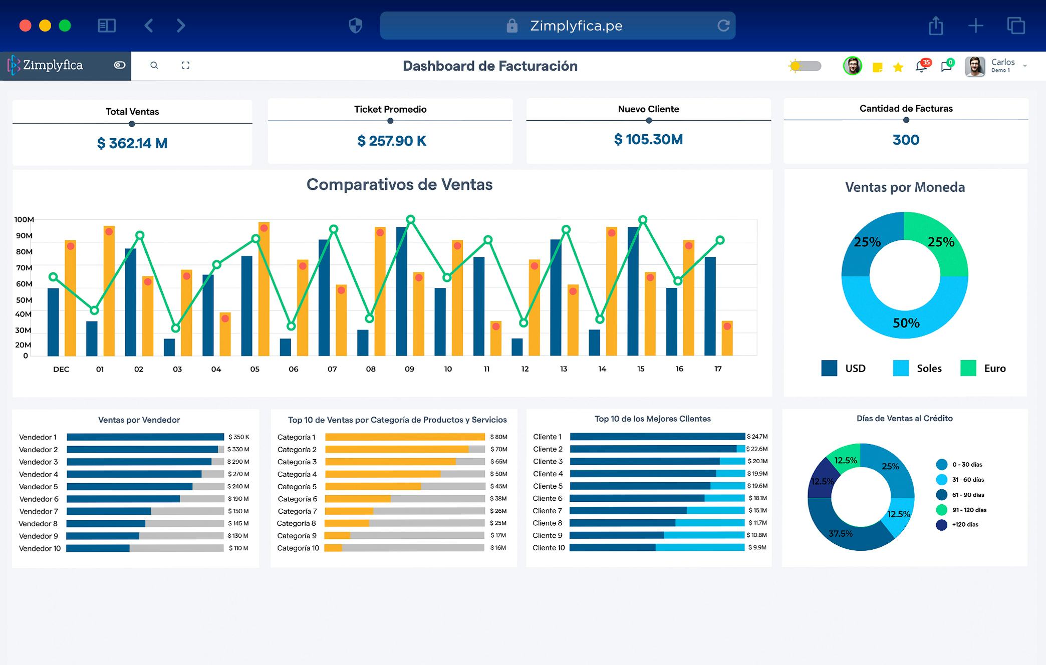 Simplifica Software - Dashboard - Facturación