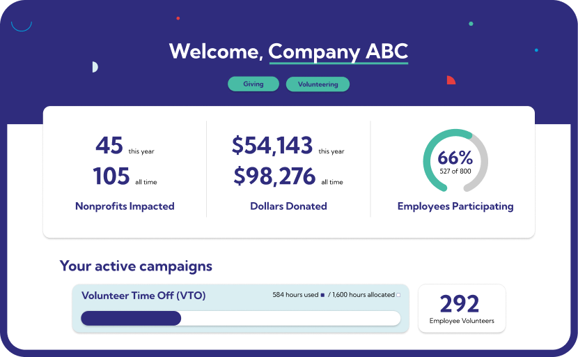 Percent Pledge company dashboards that provides a detailed look at full CSR program.