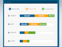 WhatConverts Software - Real-time reporting features & analytics visualizations