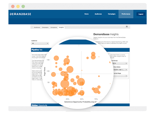 Demandbase One Software - Key actionable insights in Demandbase
