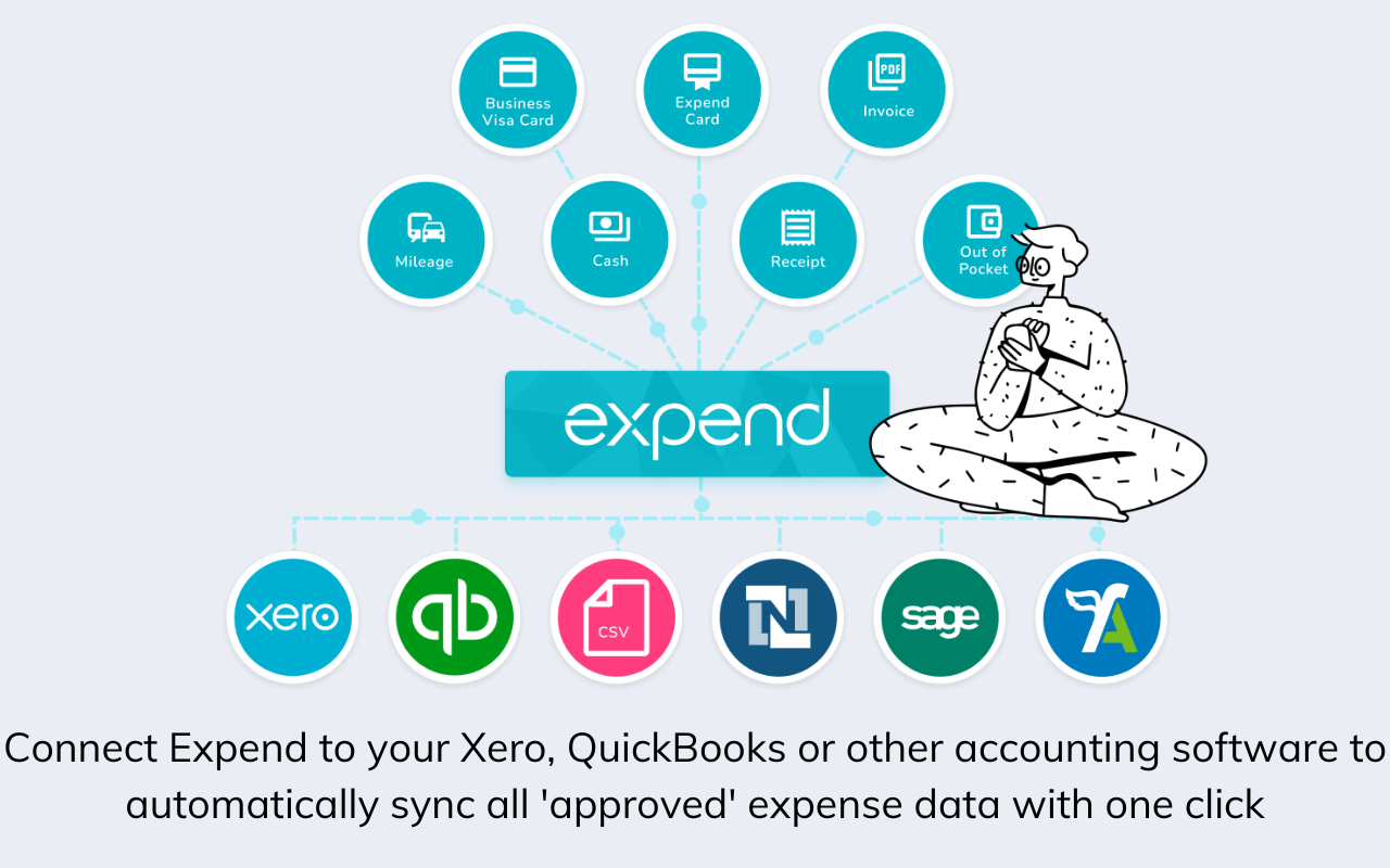 Expend Software - Connect Expend to your Xero, QuickBooks, Sage or other accounting software and sync all approved expense data with just one click.