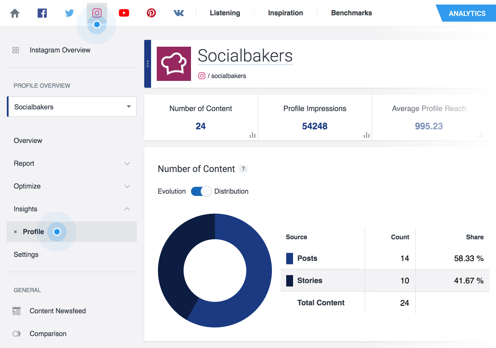 Insta insights