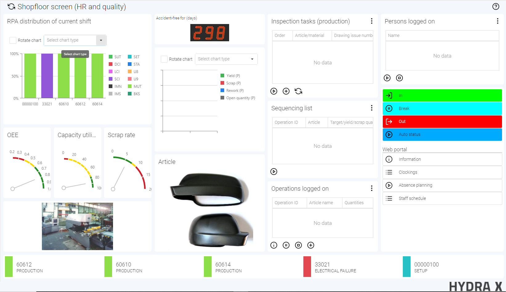 HYDRA X Software - Shop Floor Status Dashboard