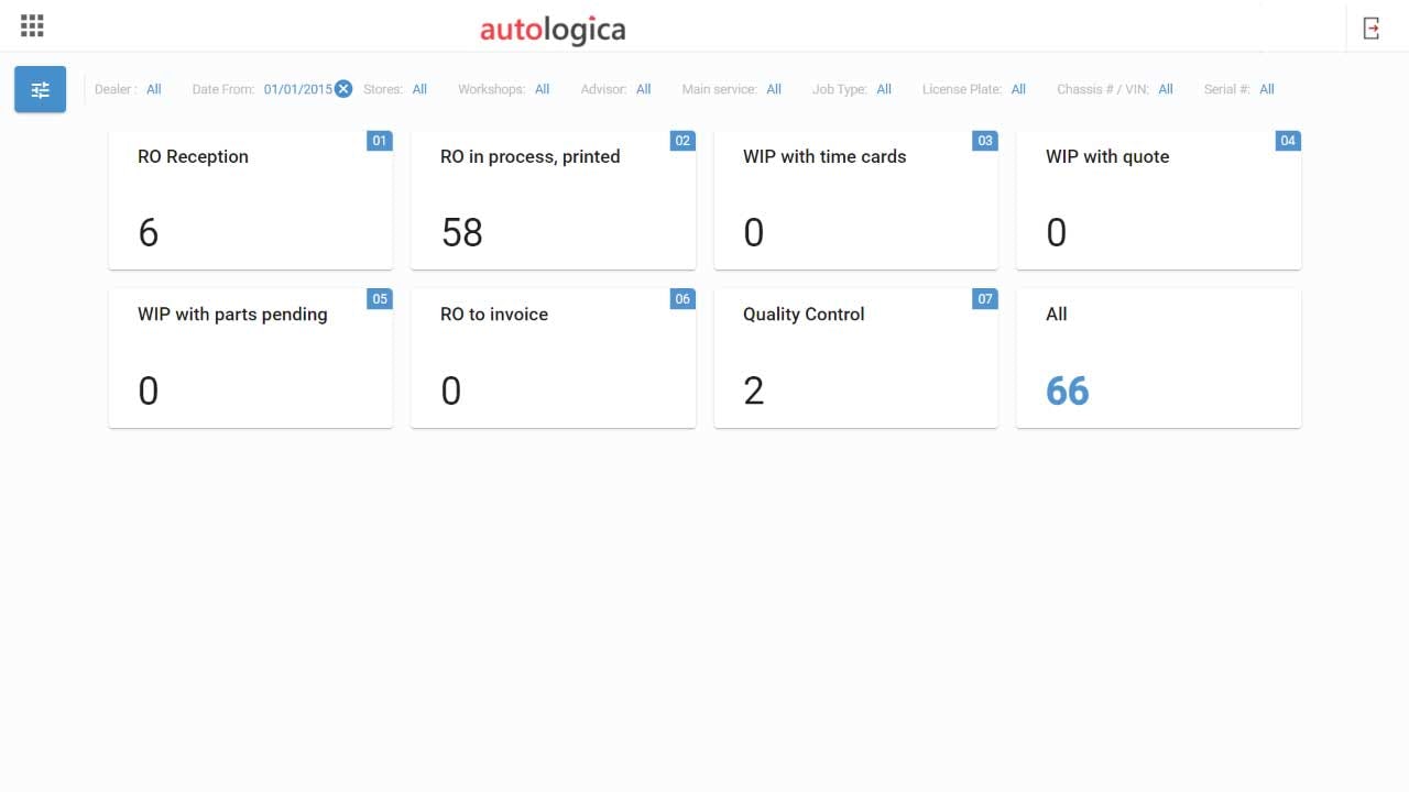 Autologica DMS Software - 2