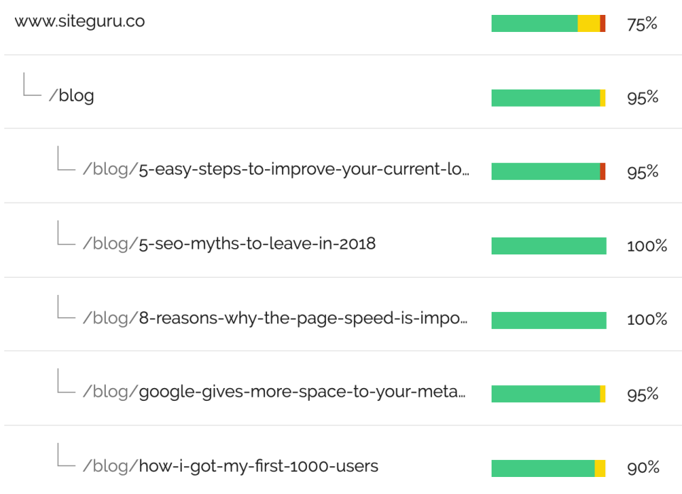SiteGuru Page list