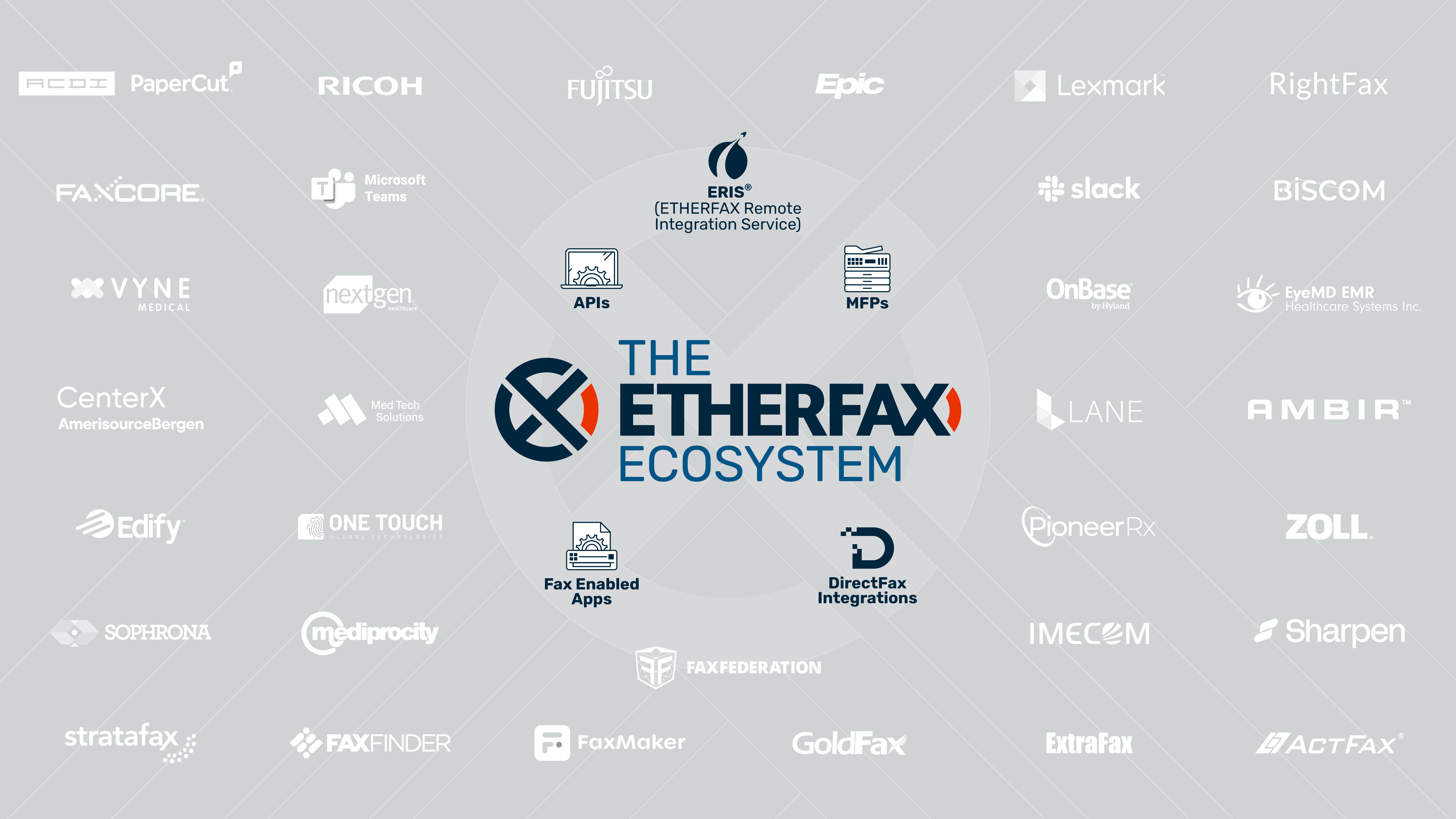 ETHERFAX Software - The ETHERFAX Ecosystem