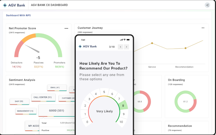 Survey2Connnect screenshot: Capture Experience Effectively & take timely actions to drive Customer Satisfaction with Survey2Connect's Experience Management Platform