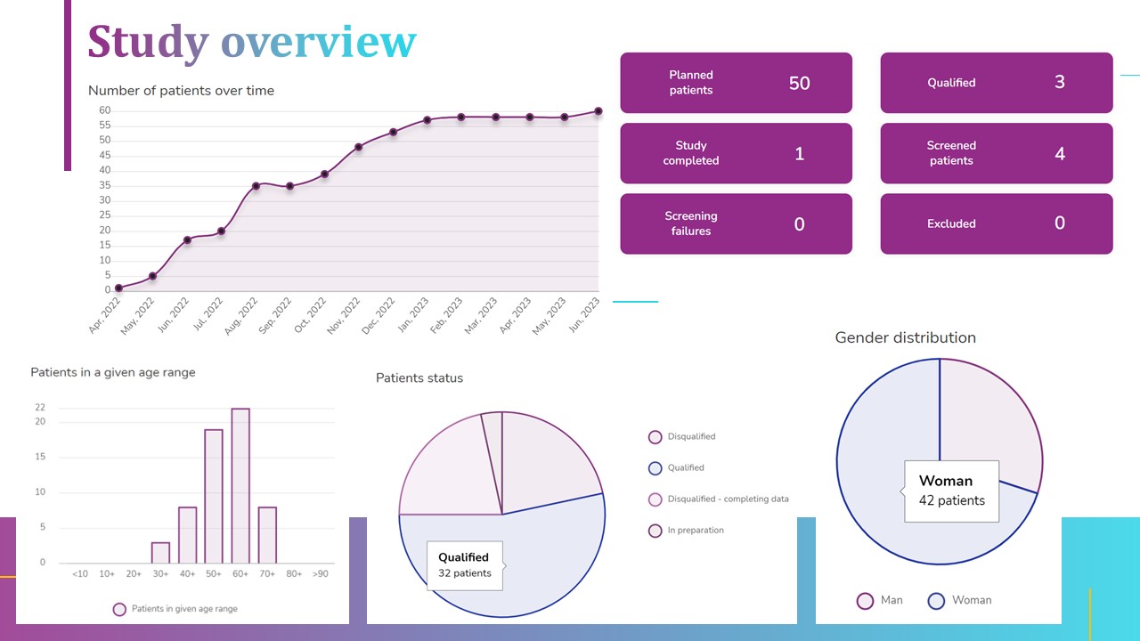 diCELLa eCRF clinical trials screenshot: Study overview and basic statistics
