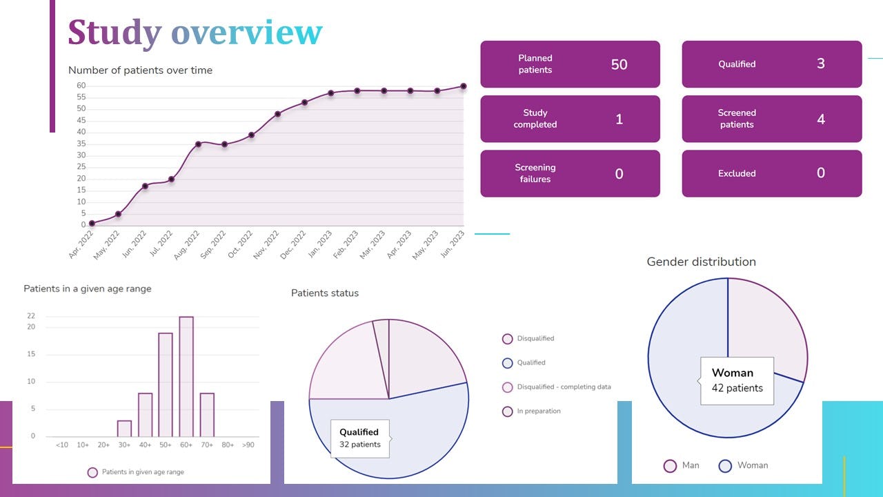 diCELLa eCRF clinical trials Software - Study overview and basic statistics