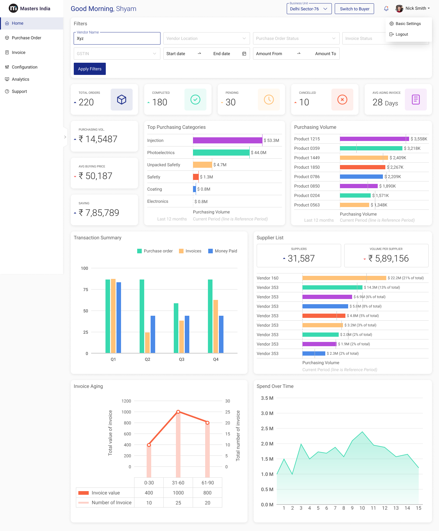 Masters India Accounts Payable screenshot: Dashboard for Buyer