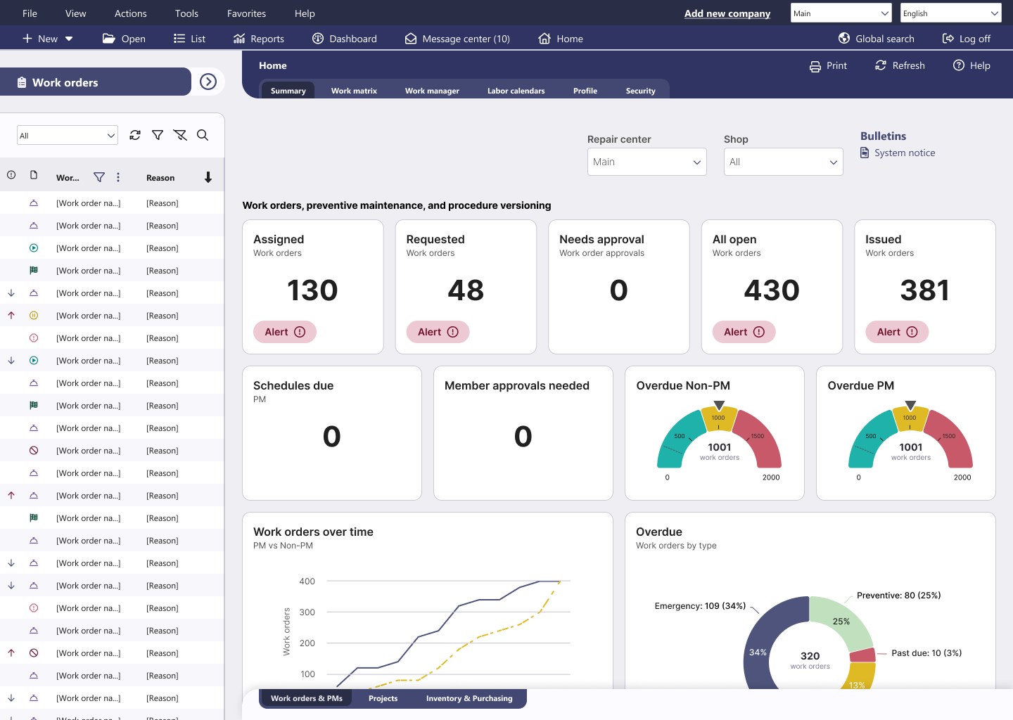 Maintenance Connection screenshot: Modern & intuitive analytics dashboard; 360+ Included Reports; Ability to deep dive into reports directly from KPIs; Codeless Configuration; Interactive and multiple actionable Data; Schedules & Notifications; SQL Based = Complete Visibility.