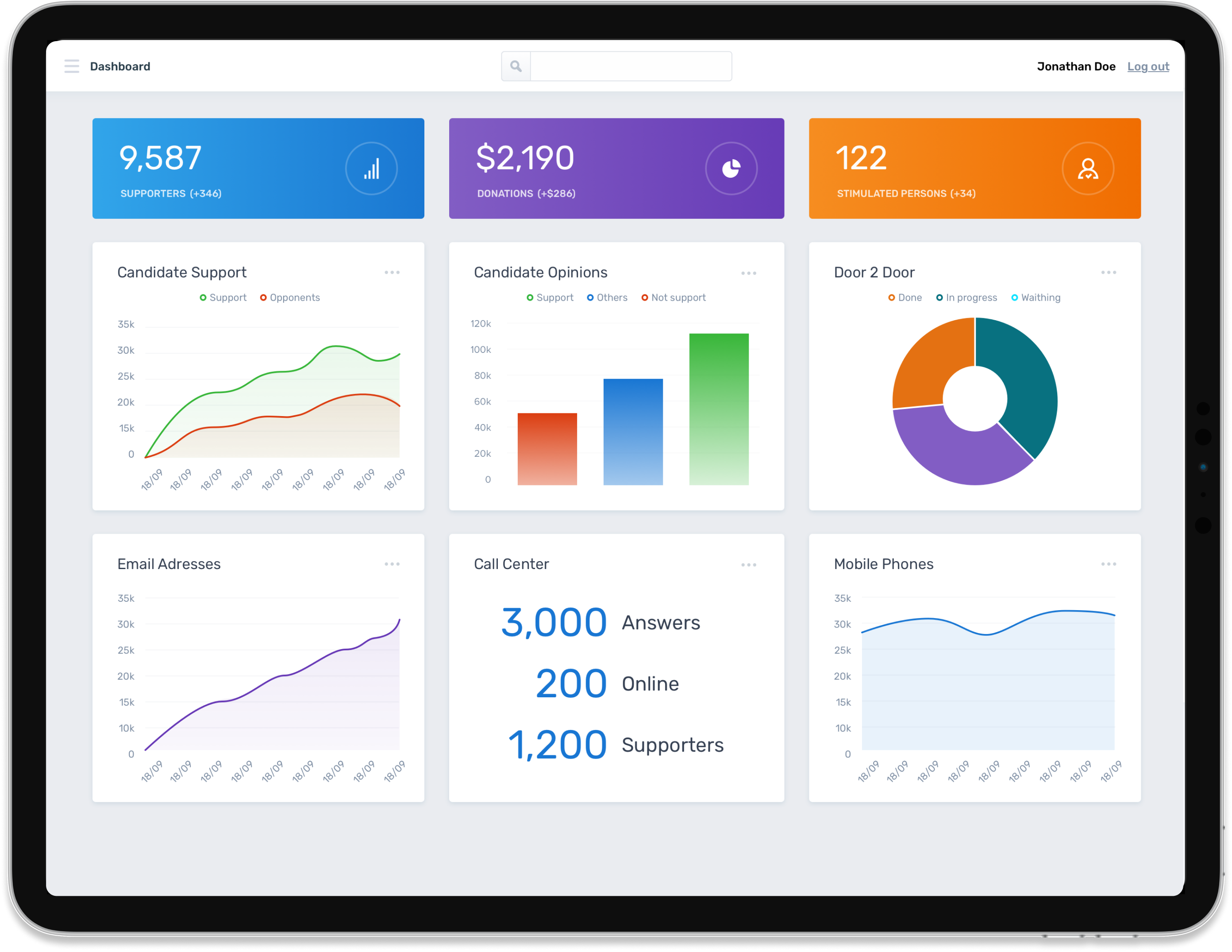 LogiVote screenshot: LogiVote BI module