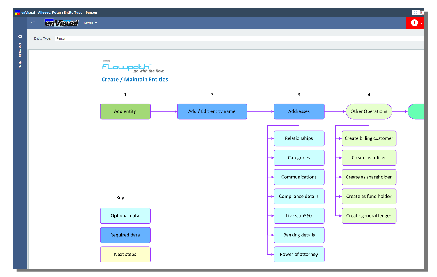 Workflow based processing using "FlowPath for enVisual"