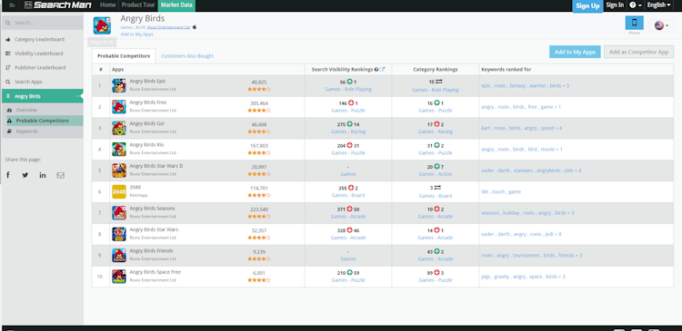 SearchMan screenshot: SearchMan competitor analysis
