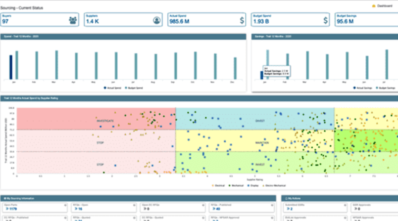 MeRLIN screenshot: MeRLIN sourcing status