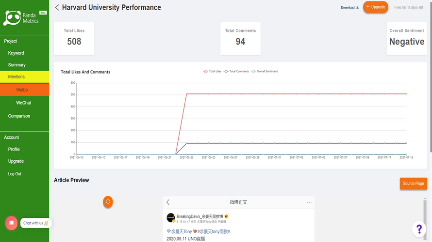 PandaMetrics likes and comments tracking