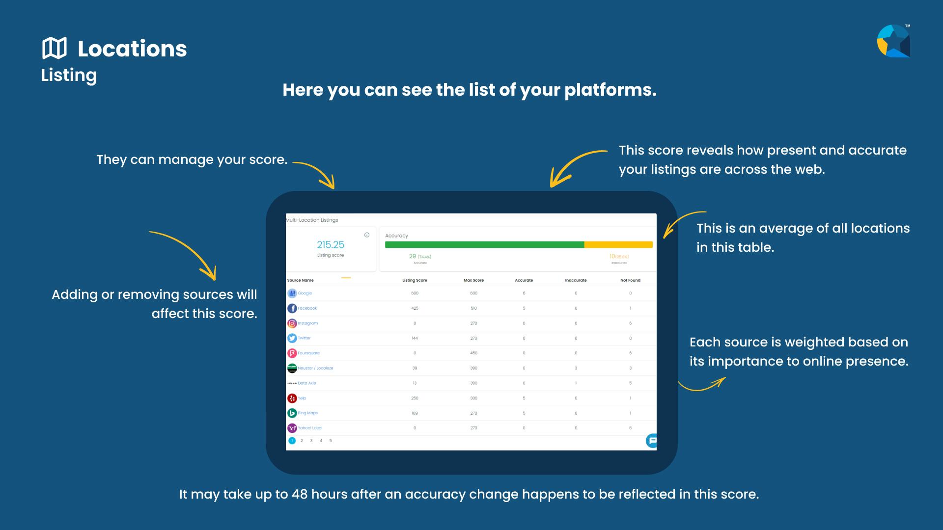 iReview | Reviews, Pricing & Demos - SoftwareAdvice IE