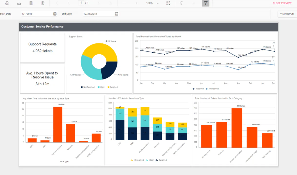 Bold Reports Software - 2021 Reviews, Pricing & Demo