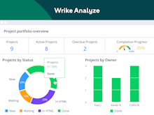 Wrike Software - Real time customized reports