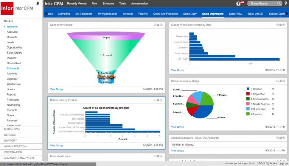 Sales dashboard