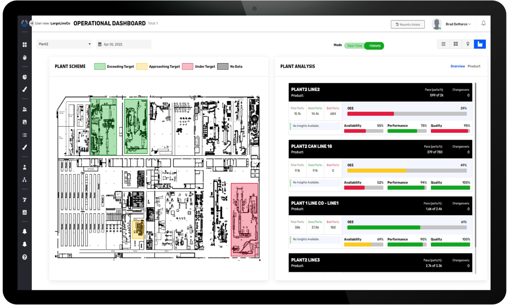 Automation Intellect screenshot: Dashboard - Plant View 
