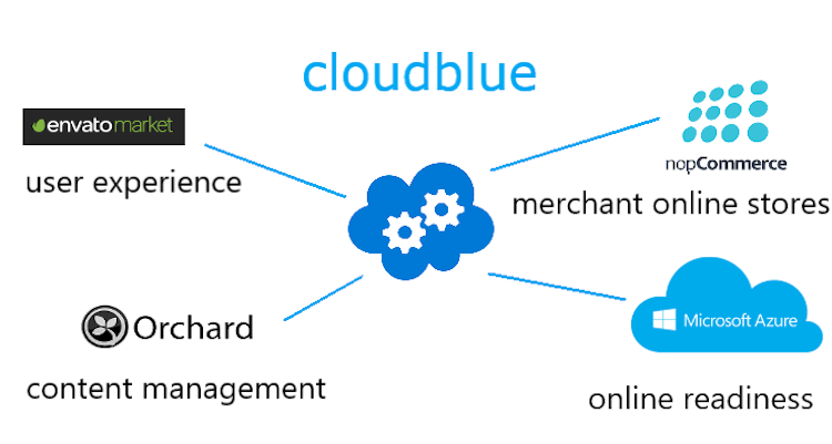 Bluepen screenshot: become cloud-ready, self-managed business that can easily manage its content, merchant data with improved management of business processes in agile manner!