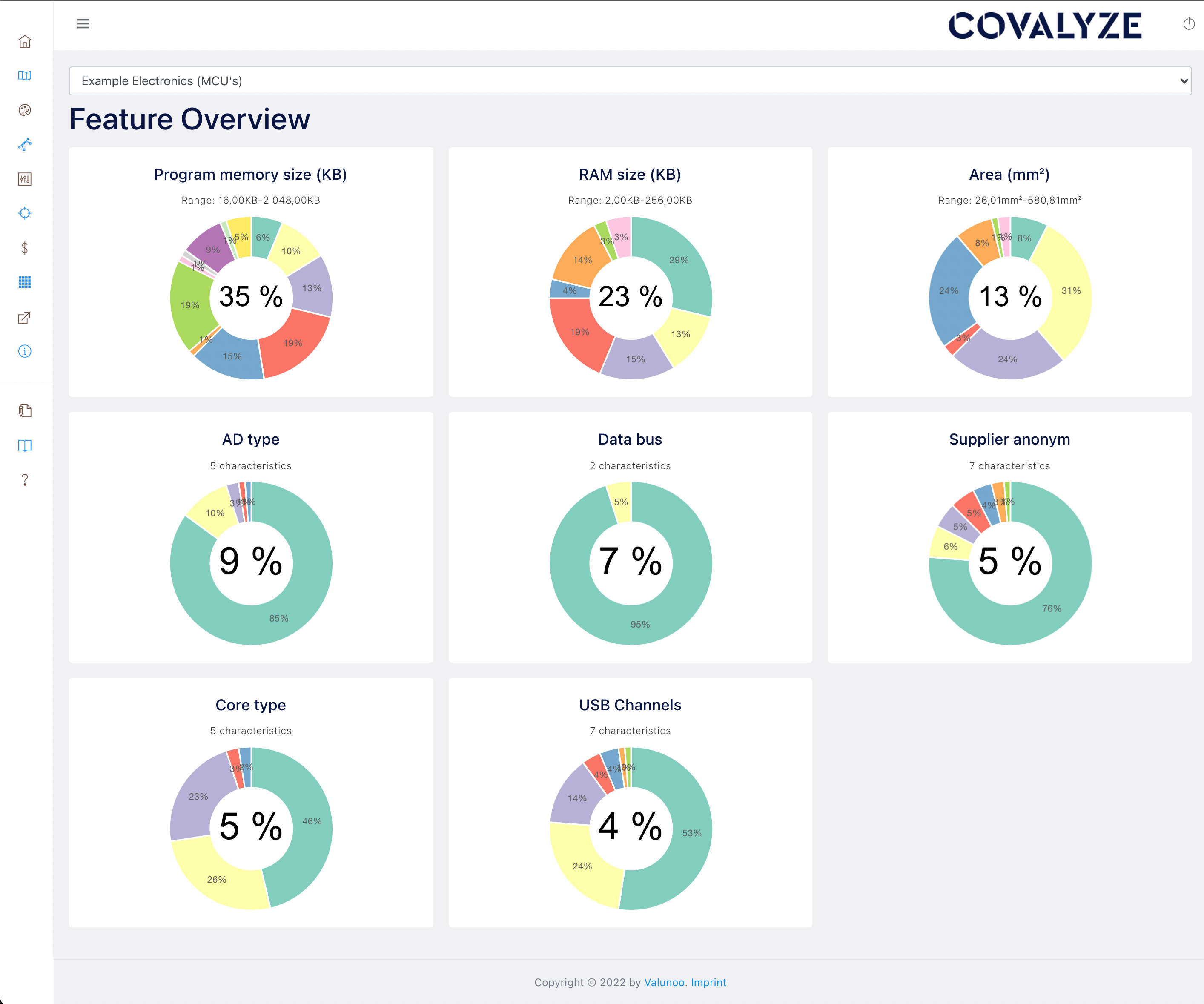 COVALYZE Software - See which features drive the prices of your suppliers in a category