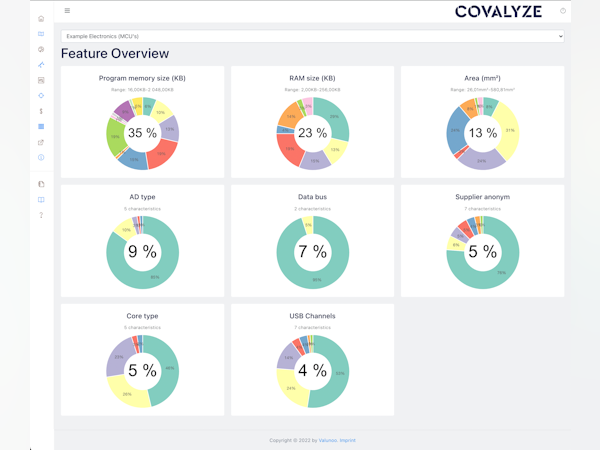 COVALYZE Software - See which features drive the prices of your suppliers in a category