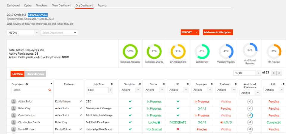 Engagedly Software - Powerful Admin Dashboards