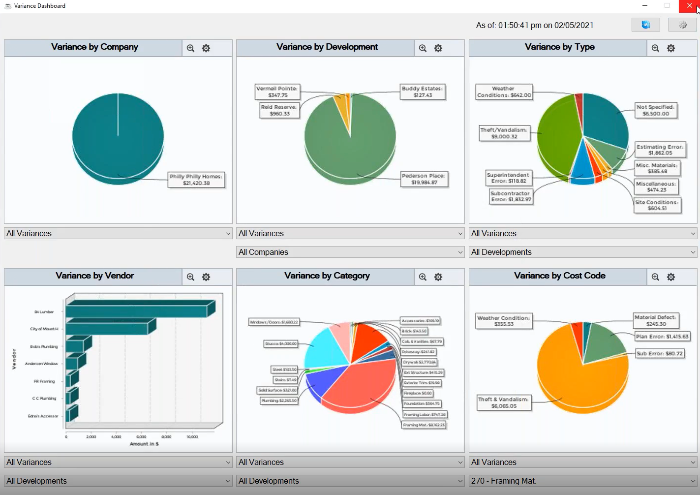 ECI MarkSystems screenshot: Variance Dashboard