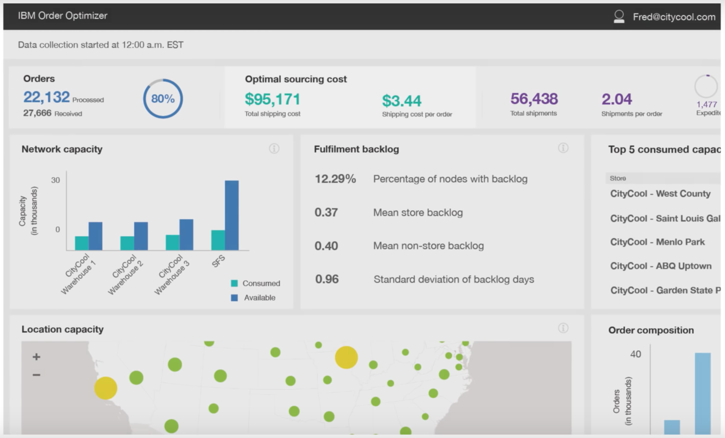 Ibm Watson Commerce Software 2021 Reviews Pricing Demo