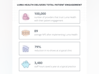 Luma Health Software - 5