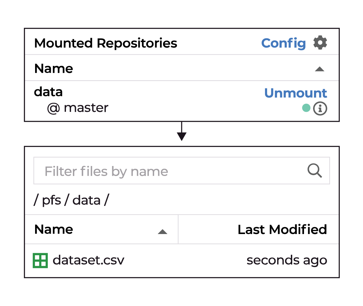 Pachyderm Software - Notebooks — Pachyderm’s JupyterLab Mount Extension provides a point-and-click interface to Pachyderm versioned data