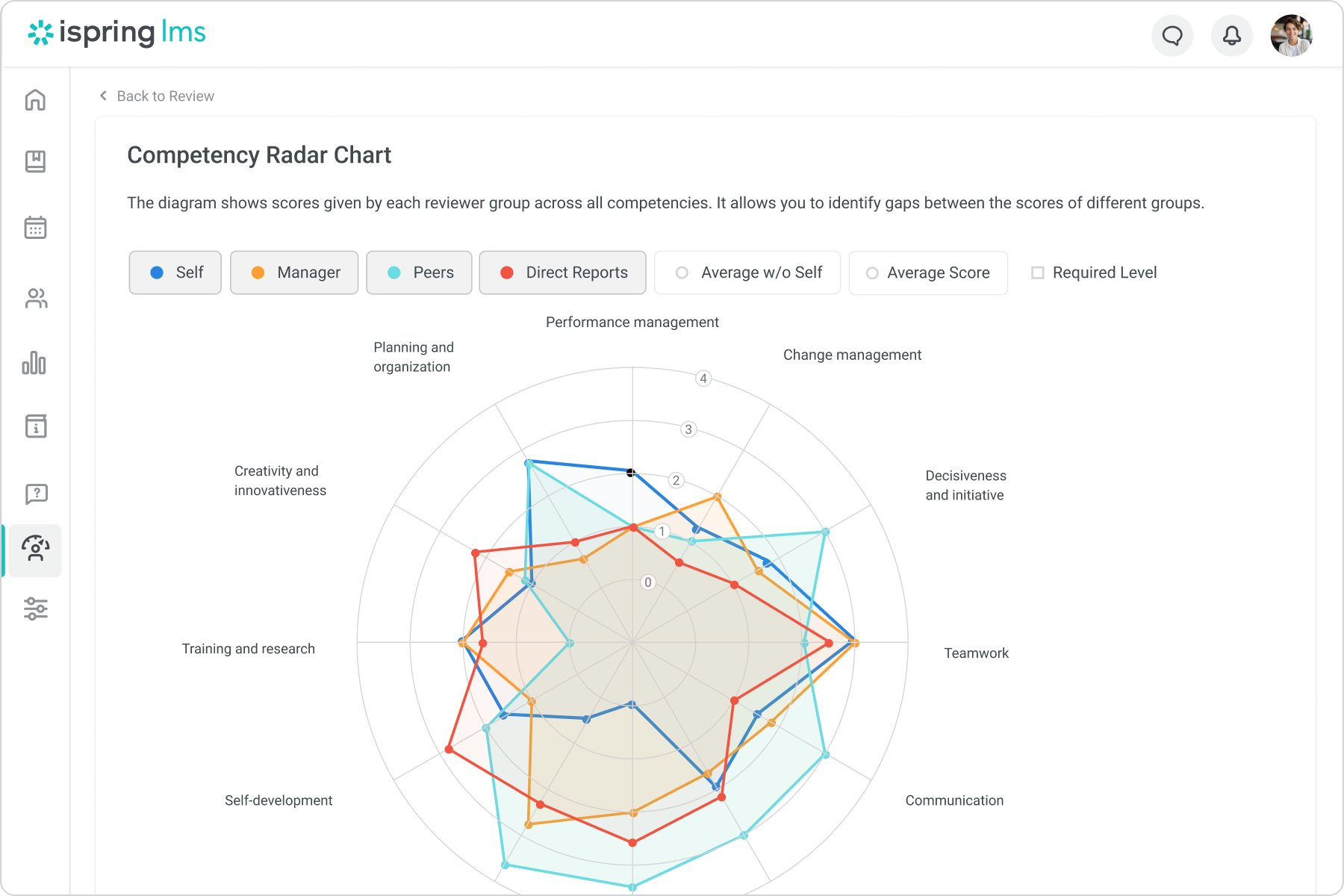 Software til iSpring LMS - 2